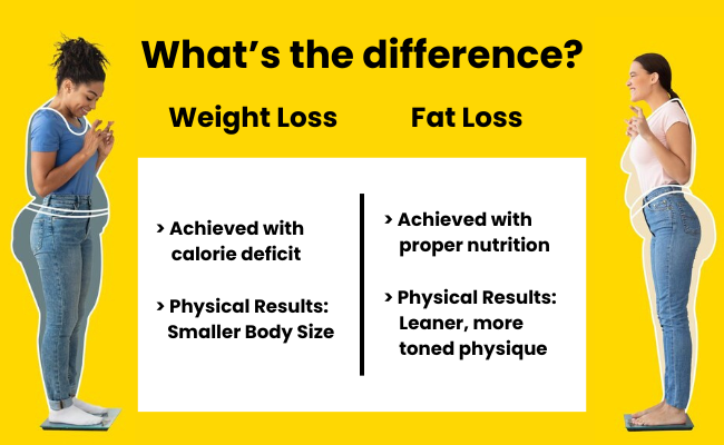 weight loss vs fat loss