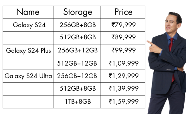 Samsung Galaxy S24 Series Price 